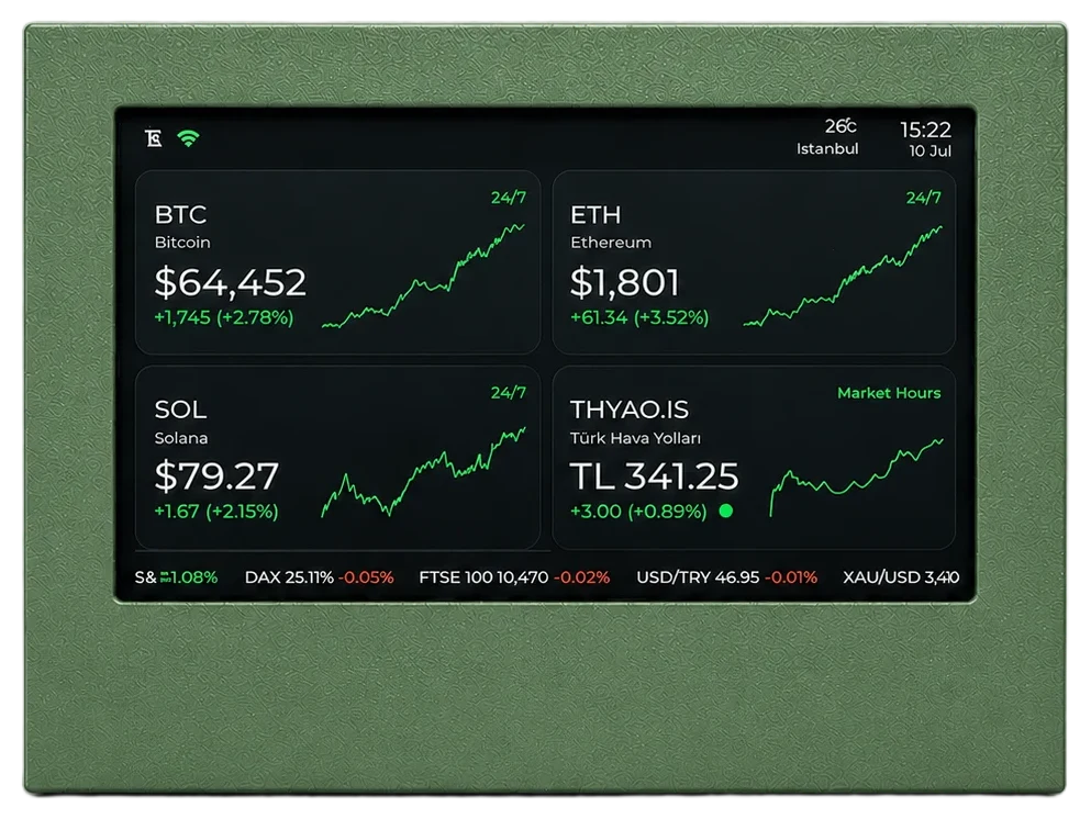 TickerEye — Forest