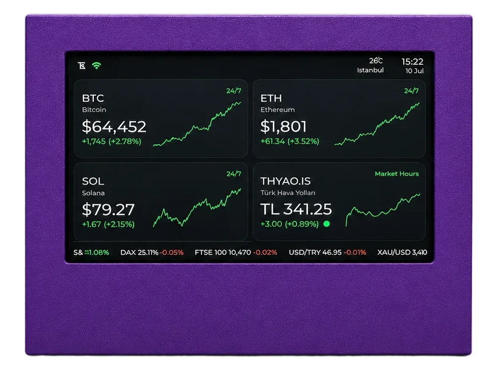 TickerEye — Purple