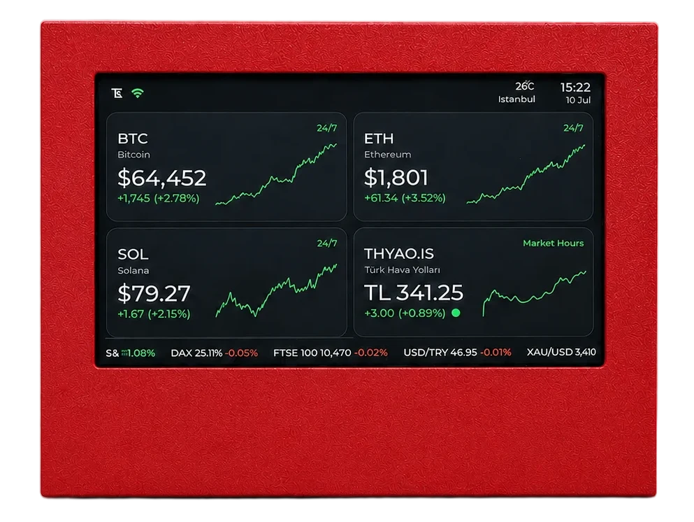 TickerEye — Red