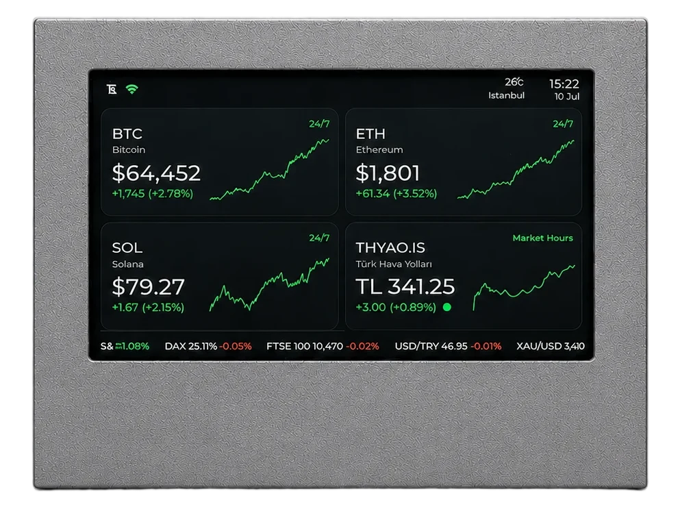 TickerEye — Silver